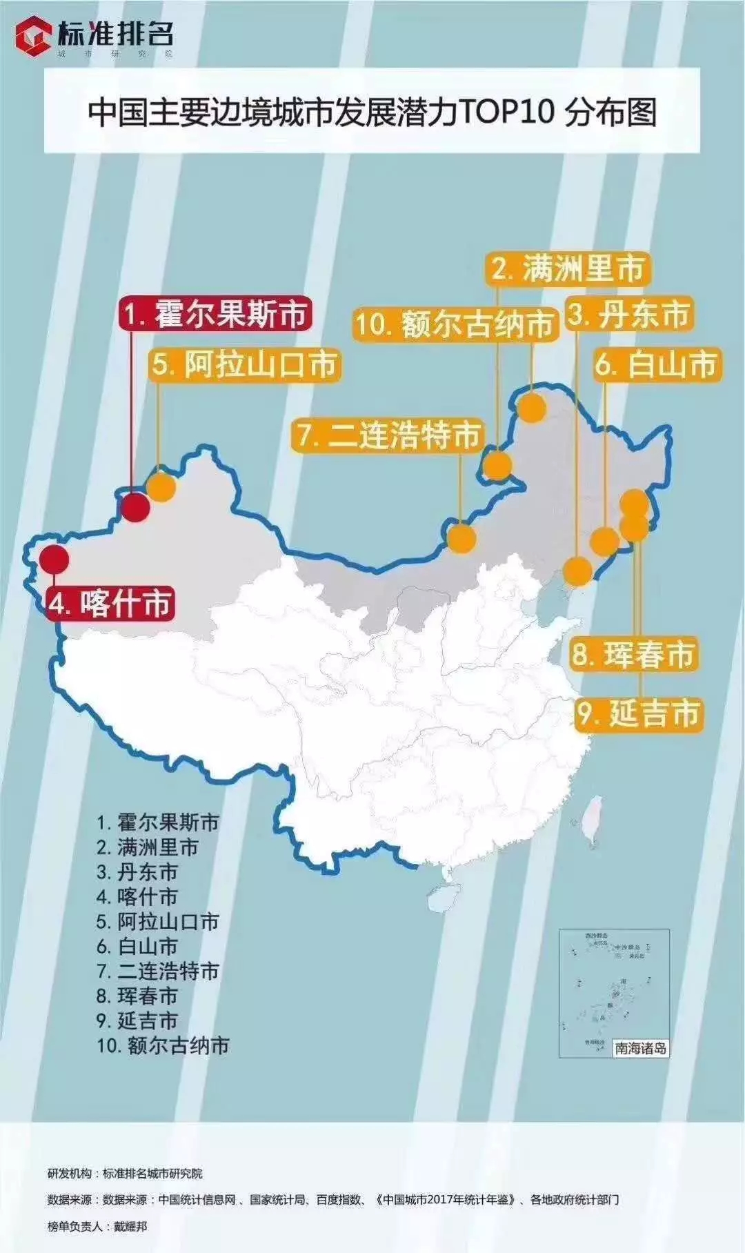 中国主要边境城市发展潜力TOP10分布图