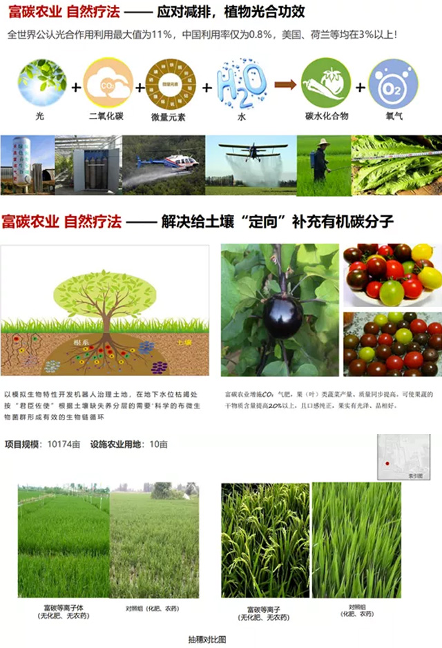 中国富碳农业说明